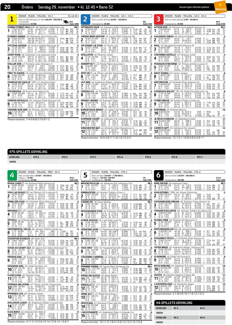 17,0 x c 549 10' 15: 15 0-0-0 Kar Pe F 16/11-11 1/ 2140n 6 17,6 x c 1175 30' ELINDRA SÅNNA -s9- Malmqvist Jenny (Edman B)a :2 12,6aK 533 300 Edm Bö Ro 18/10-7 3/ 2140 6 16,4a x x 1075 10' 2 14: 10