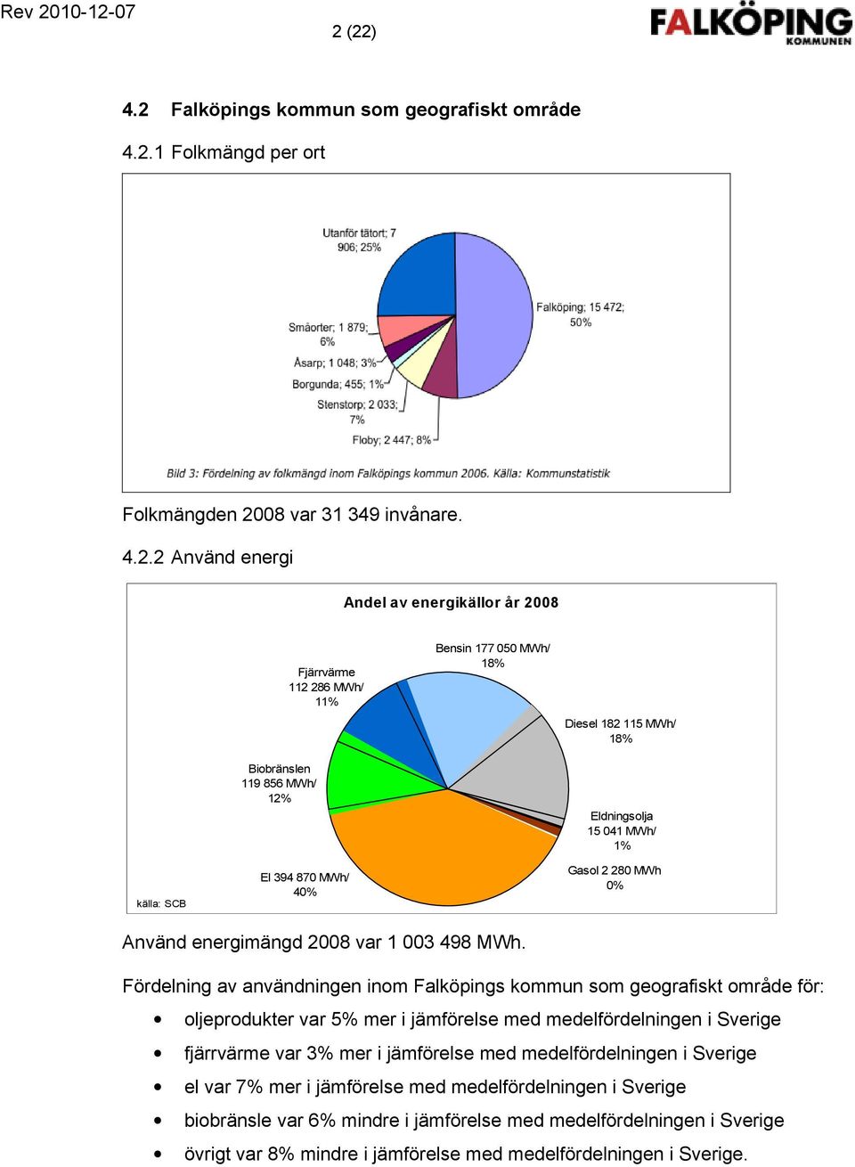 Fördelning av användningen inom Falköpings kommun som geografiskt område för: oljeprodukter var 5% mer i jämförelse med medelfördelningen i Sverige fjärrvärme var 3% mer i jämförelse med