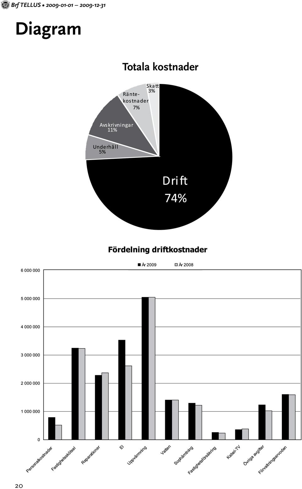 2009-12-31 Diagram