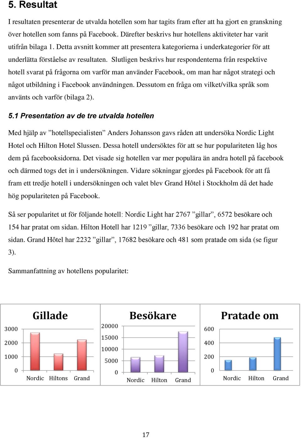 Slutligen beskrivs hur respondenterna från respektive hotell svarat på frågorna om varför man använder Facebook, om man har något strategi och något utbildning i Facebook användningen.