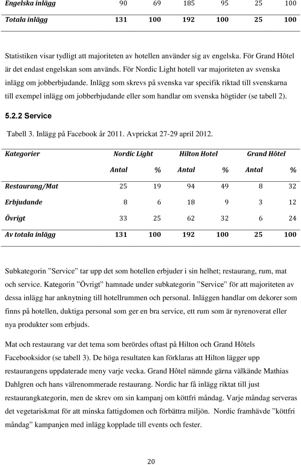 Inlägg som skrevs på svenska var specifik riktad till svenskarna till exempel inlägg om jobberbjudande eller som handlar om svenska högtider (se tabell 2). 5.2.2 Service Tabell 3.