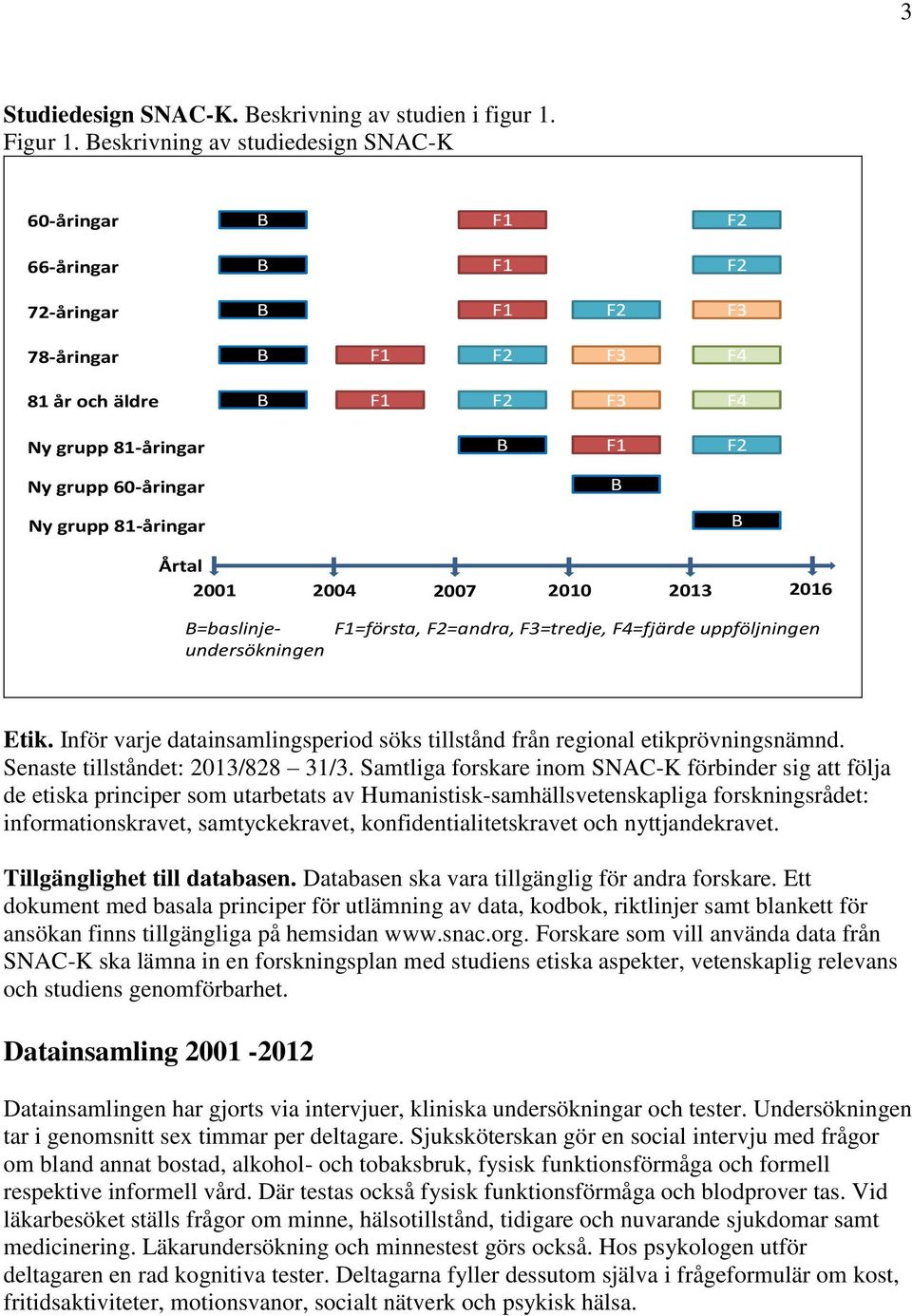 Ny grupp 81-åringar B Årtal 2001 2004 2007 2010 2013 2016 B=baslinjeundersökningen F1=första, F2=andra, F3=tredje, F4=fjärde uppföljningen Etik.