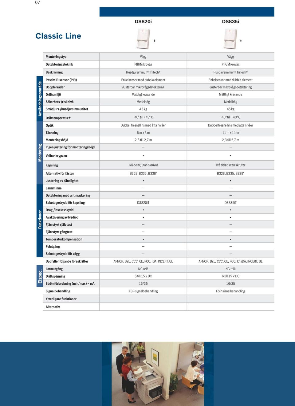 Säkerhets-/risknivå Medelhög Medelhög Smådjurs-/husdjursimmunitet 45 kg 45 kg -40 till +49 C -40 till +49 C Optik Dubbel fresnellins med åtta nivåer Dubbel fresnellins med åtta nivåer Täckning 6 m x