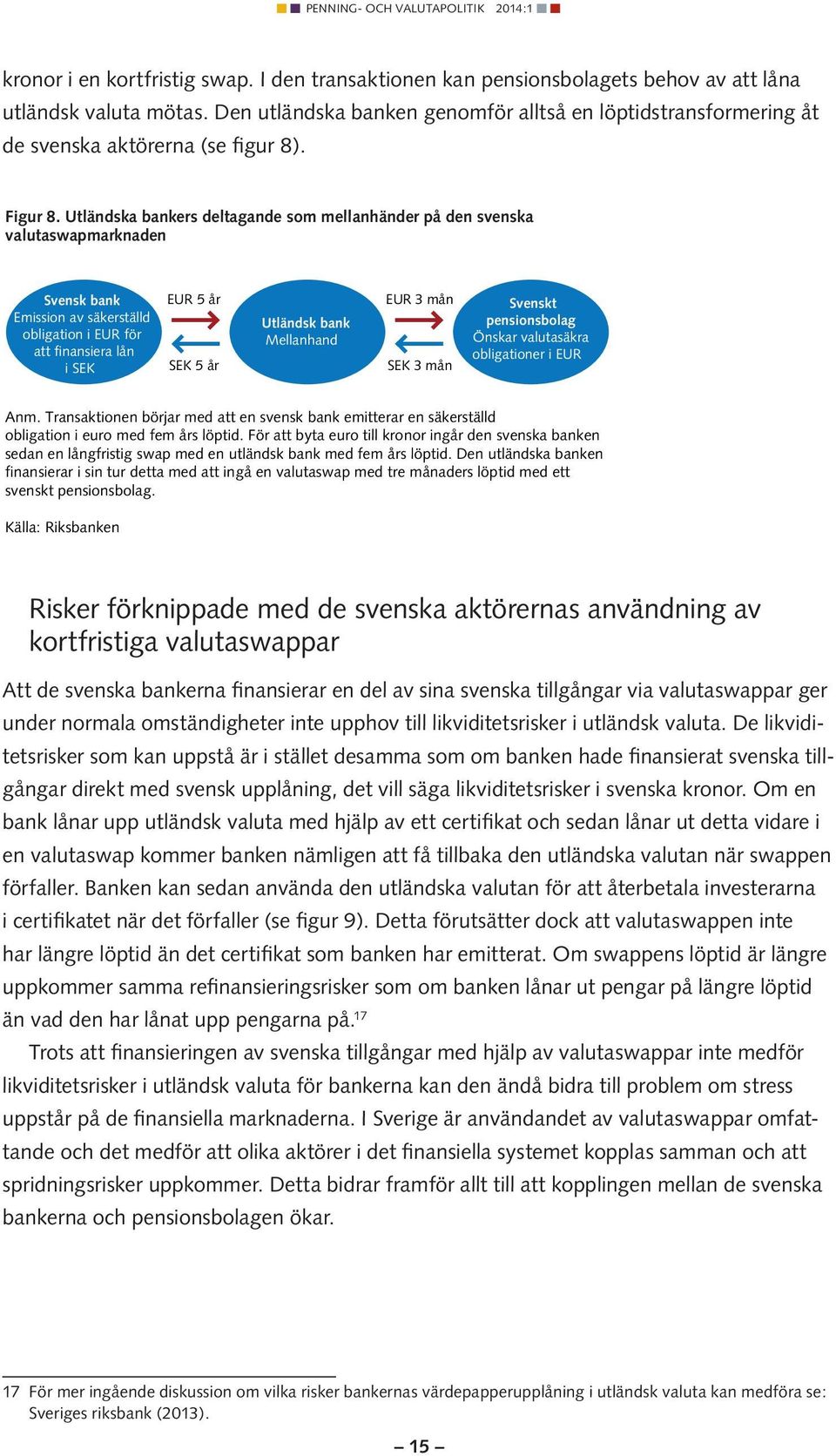 Utländska bankers deltagande som mellanhänder på den svenska valutaswapmarknaden Svensk bank Emission av säkerställd obligation i EUR för att finansiera lån i SEK EUR 5 år SEK 5 år Utländsk bank