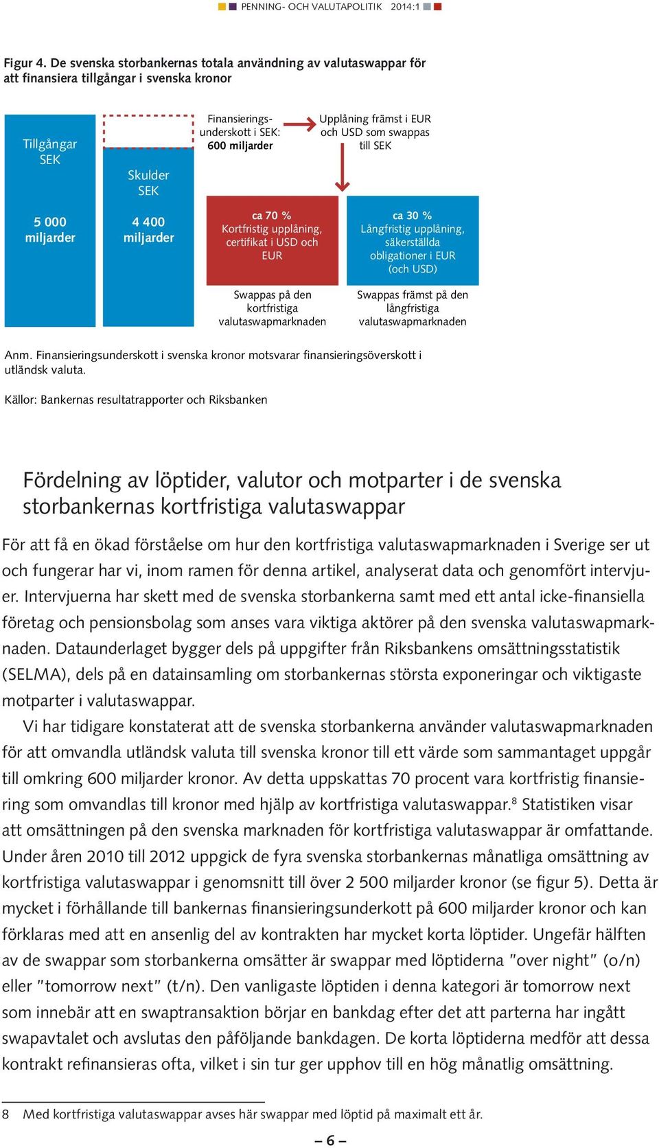 EUR och USD som swappas till SEK 5 000 miljarder 4 400 miljarder ca 70 % Kortfristig upplåning, certifikat i USD och EUR ca 30 % Långfristig upplåning, säkerställda obligationer i EUR (och USD)