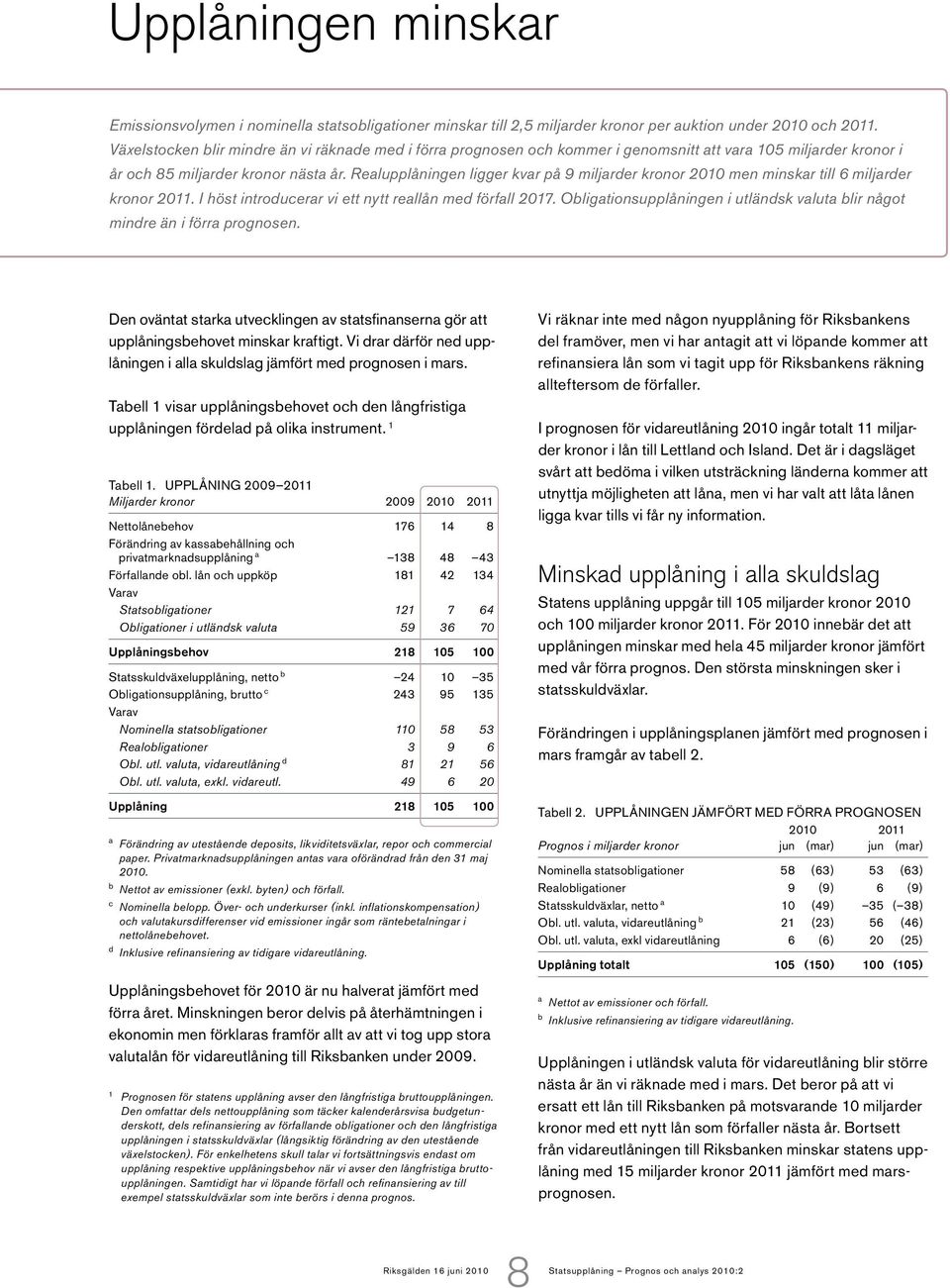 Realupplåningen ligger kvar på 9 miljarder kronor 21 men minskar till 6 miljarder kronor 211. I höst introducerar vi ett nytt reallån med förfall 217.