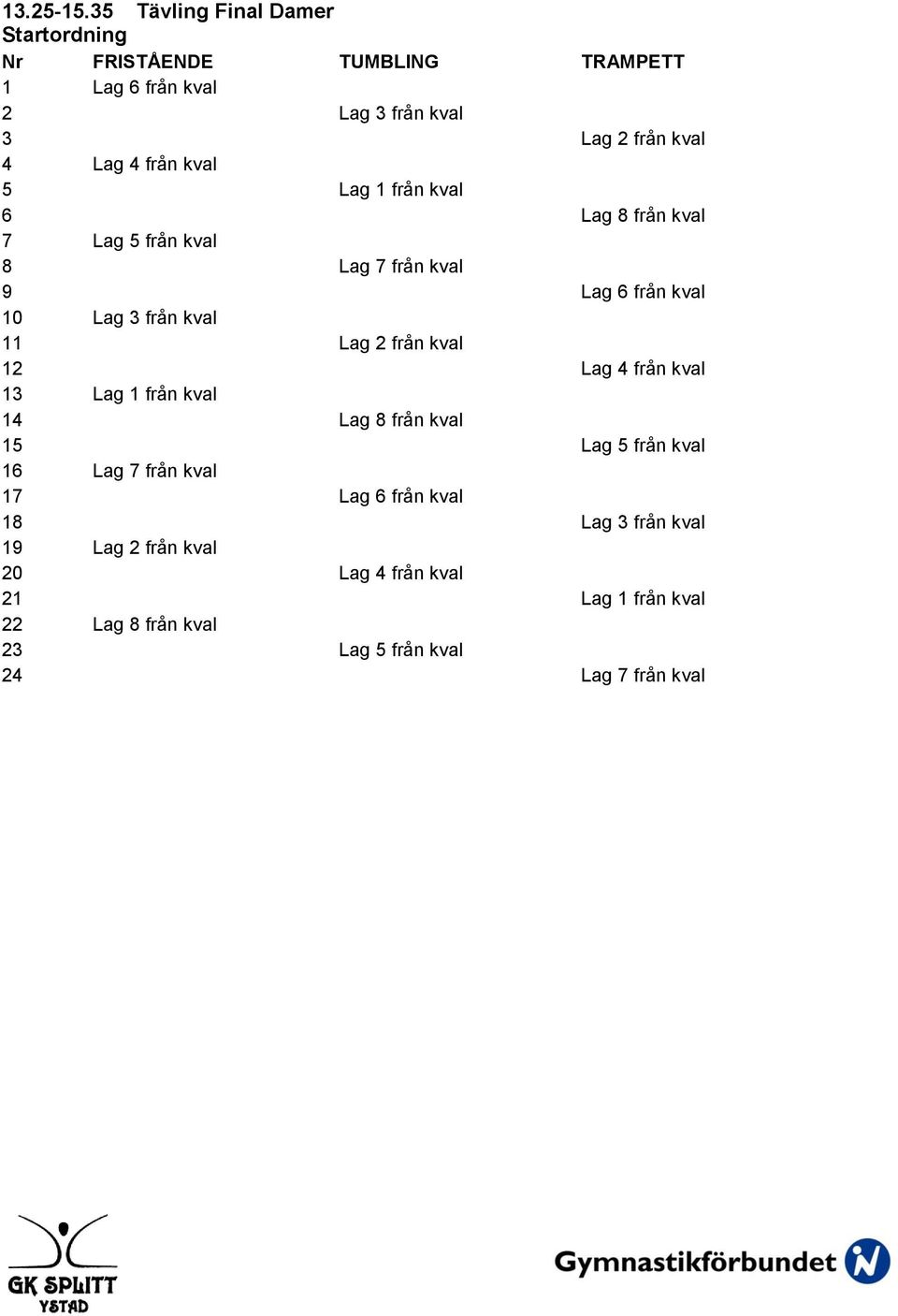 från kval 5 Lag 1 från kval 6 Lag 8 från kval 7 Lag 5 från kval 8 Lag 7 från kval 9 Lag 6 från kval 10 Lag 3 från kval 11 Lag 2