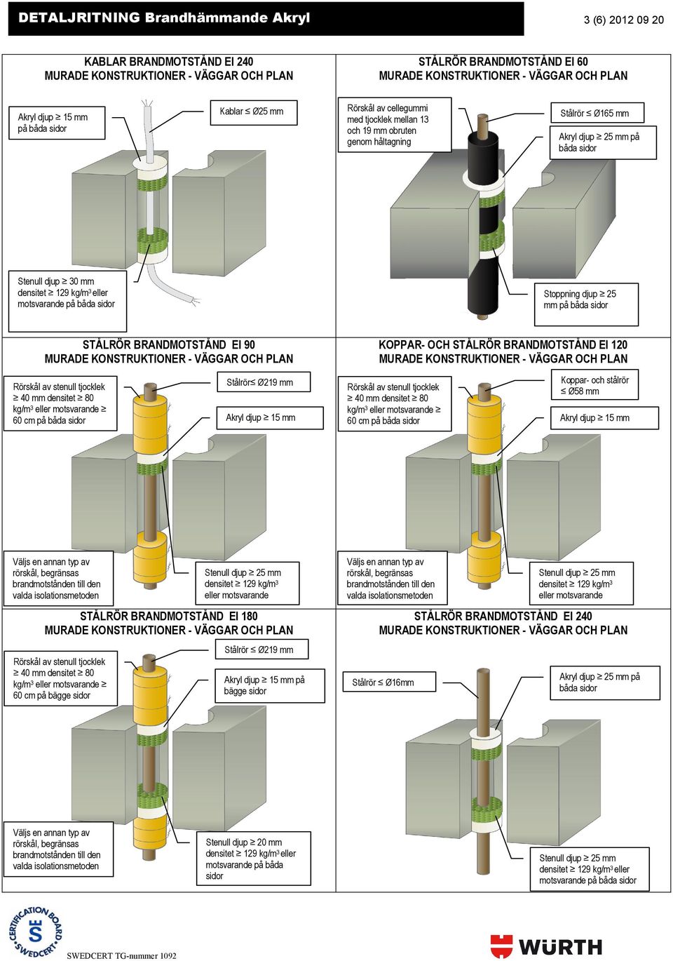 STÅLRÖR BRANDMOTSTÅND EI 120 40 densitet 80 kg/m 3 60 cm på båda Stålrör Ø219 40 densitet 80 kg/m 3 60 cm på båda Koppar- och stålrör Ø58 STÅLRÖR BRANDMOTSTÅND