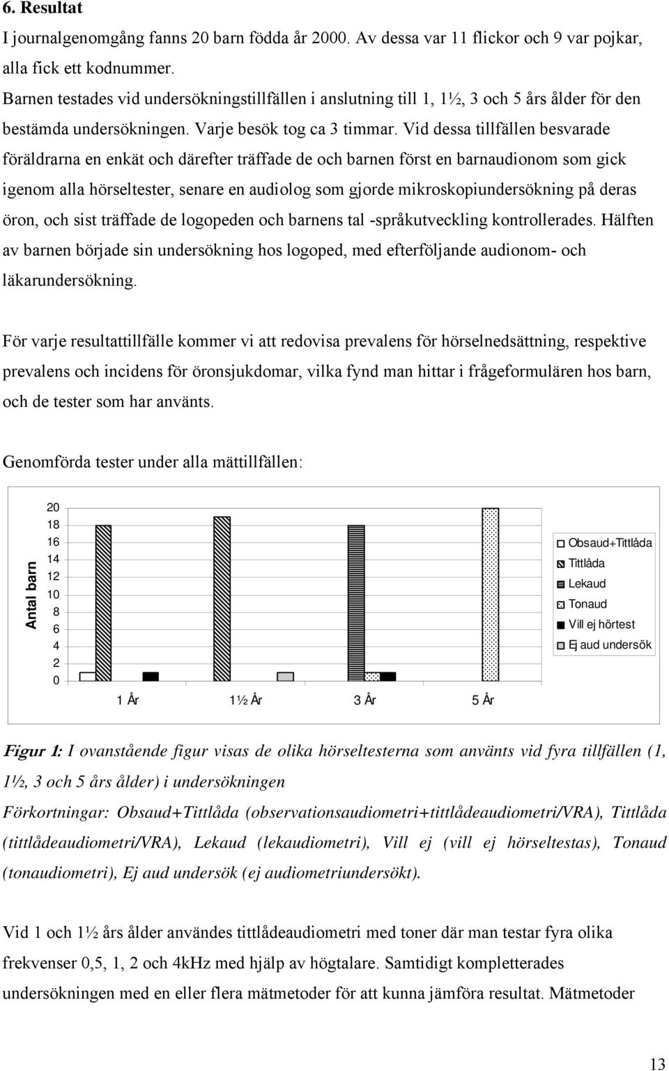 Vid dessa tillfällen besvarade föräldrarna en enkät och därefter träffade de och barnen först en barnaudionom som gick igenom alla hörseltester, senare en audiolog som gjorde mikroskopiundersökning