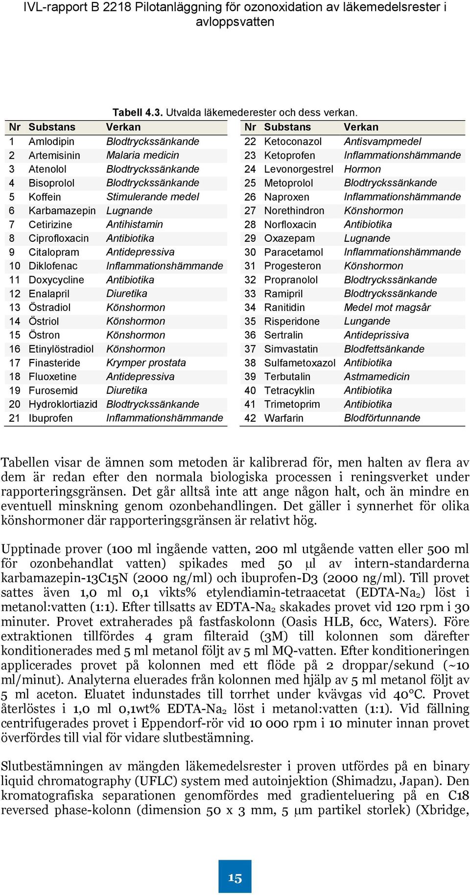 Levonorgestrel Hormon 4 Bisoprolol Blodtryckssänkande 25 Metoprolol Blodtryckssänkande 5 Koffein Stimulerande medel 26 Naproxen Inflammationshämmande 6 Karbamazepin Lugnande 27 Norethindron