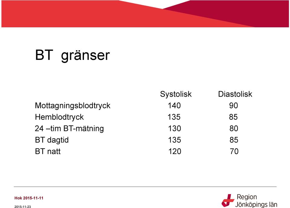 Hemblodtryck 135 85 24 tim BT-mätning