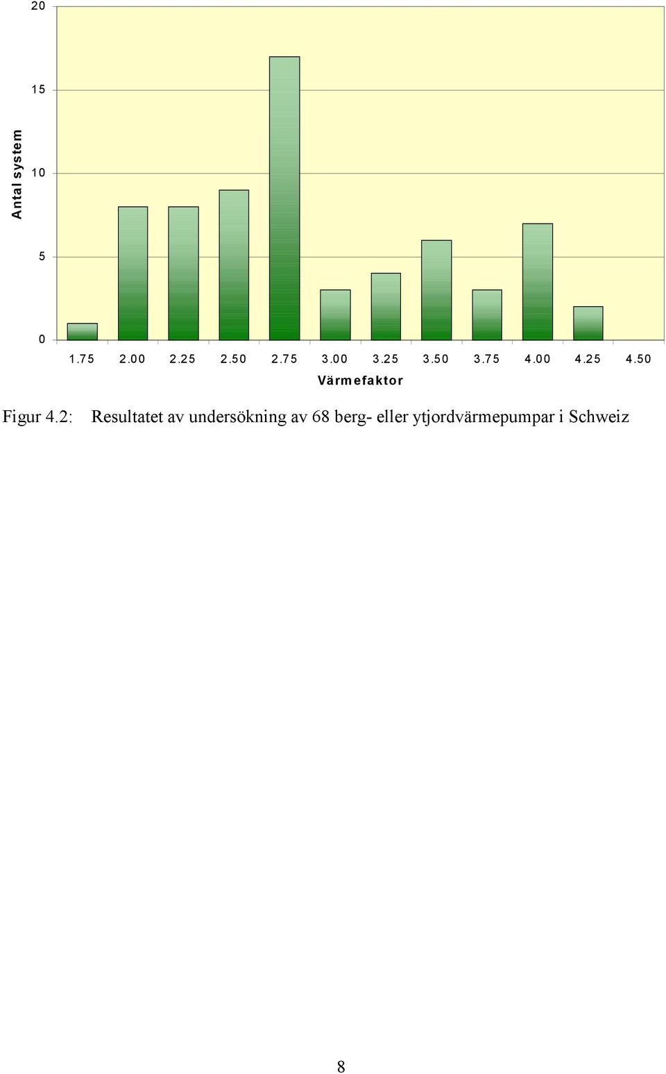 50 Värmefaktor Figur 4.