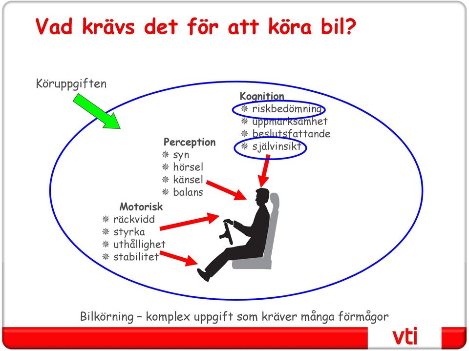 räckvidd styrka uthållighet stabilitet Kognition