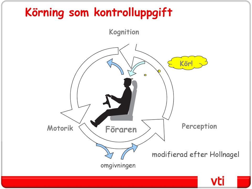 Motorik Agerar Gasar Föraren Kollar Perception