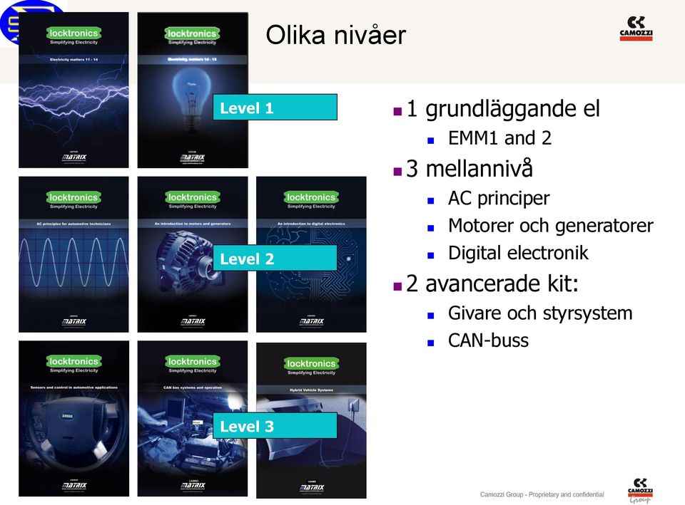 och generatorer Digital electronik 2