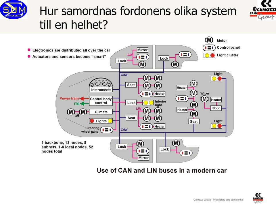 cluster Power train ITS x6 Instruments Central body control Steering wheel panel Climate Lights CAN Seat Lock LIN Seat CAN