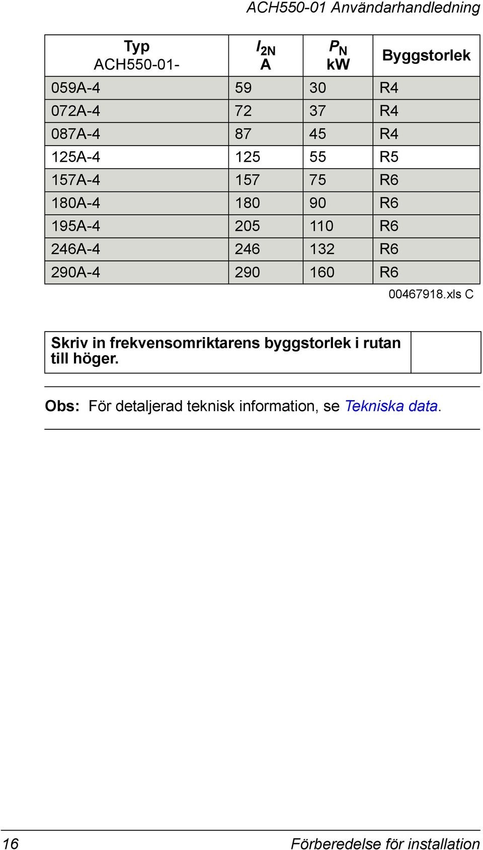 290A-4 290 160 R6 Byggstorlek 00467918.