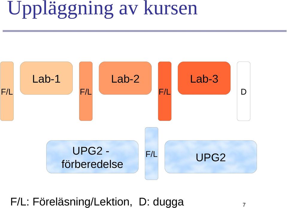 UPG2 - förberedelse F/L UPG2