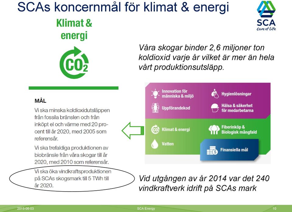 hela vårt produktionsutsläpp.