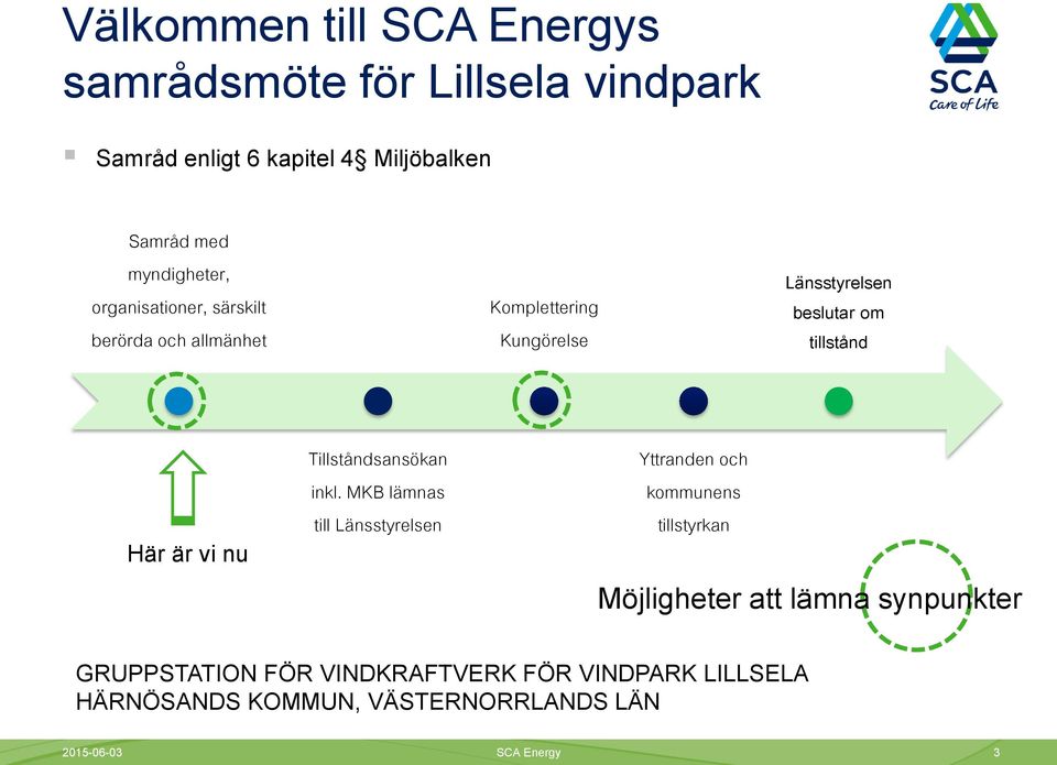 tillstånd Här är vi nu Tillståndsansökan inkl.