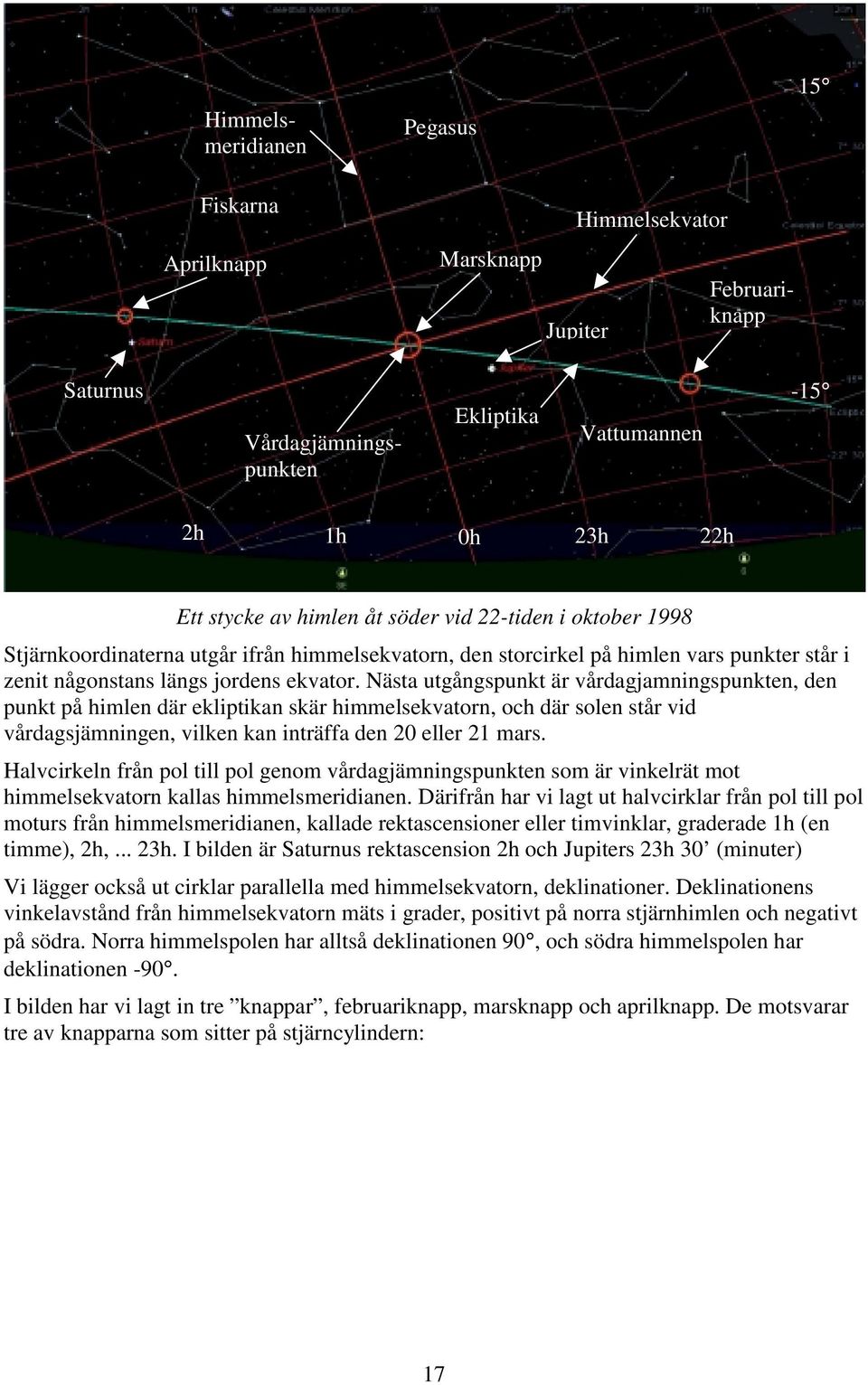 Nästa utgångspunkt är vårdagjamningspunkten, den punkt på himlen där ekliptikan skär himmelsekvatorn, och där solen står vid vårdagsjämningen, vilken kan inträffa den 20 eller 21 mars.