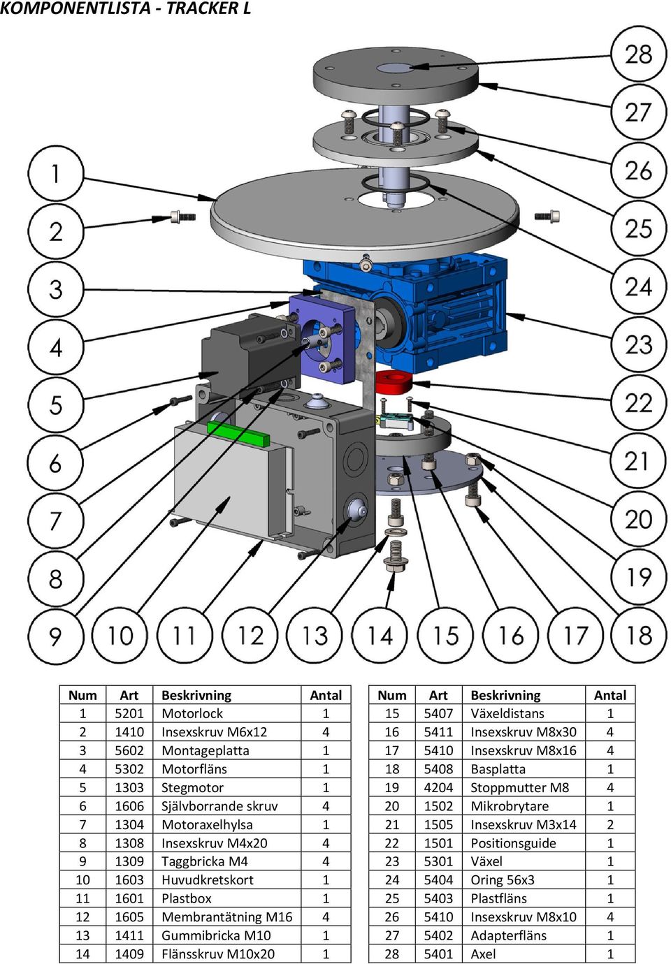 1304 Motoraxelhylsa 1 21 1505 Insexskruv M3x14 2 8 1308 Insexskruv M4x20 4 22 1501 Positionsguide 1 9 1309 Taggbricka M4 4 23 5301 Växel 1 10 1603 Huvudkretskort 1 24 5404 Oring 56x3