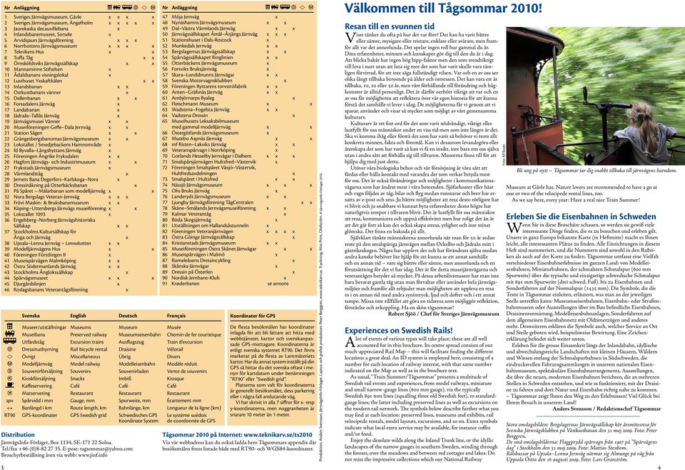 x 13 Inlandsbanan x x 14 Ostkustbanans vänner x 15 Dellenbanan x x 16 Forsadalens Järnväg x 17 Landabanan x 18 Jädraås Tallås Järnväg x 19 Järnvägsmusei Vänner x x 20 Museiföreningen Gefle Dala