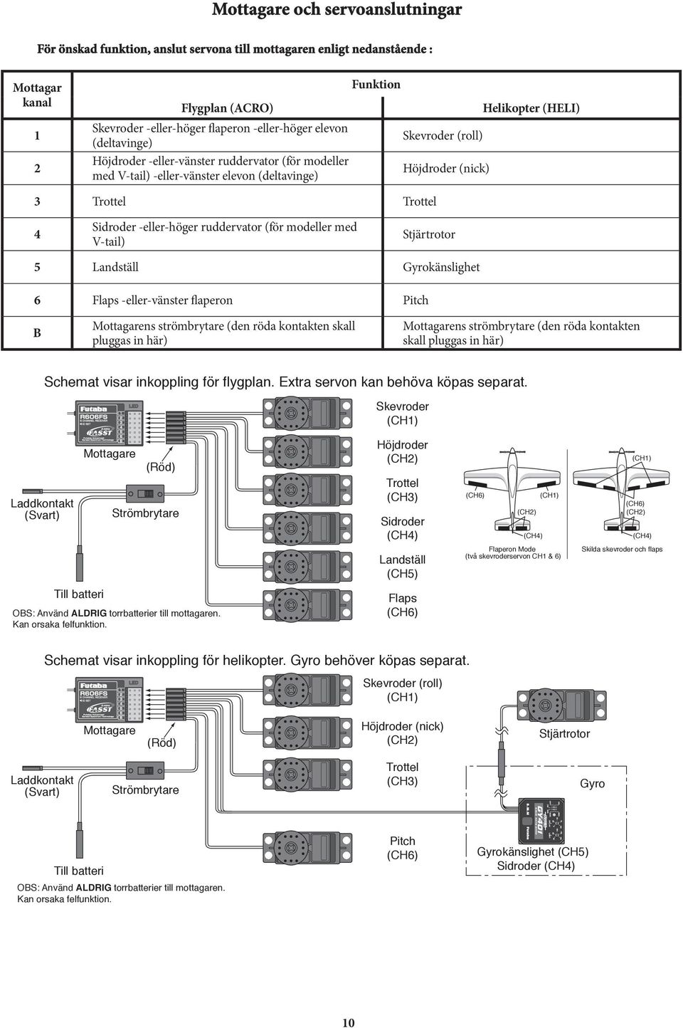 Sidroder -eller-höger ruddervator (för modeller med V-tail) Stjärtrotor 5 Landställ Gyrokänslighet 6 Flaps -eller-vänster flaperon Pitch B Mottagarens strömbrytare (den röda kontakten skall pluggas