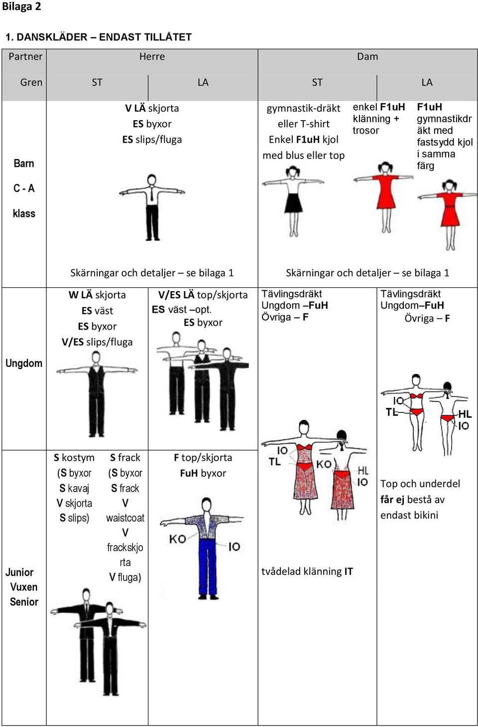 gymnastikdr äkt med fastsydd kjol i samma färg C - A klass Skärningar och detaljer se bilaga 1 Skärningar och detaljer se bilaga 1 W LÄ skjorta ES väst ES byxor V/ES