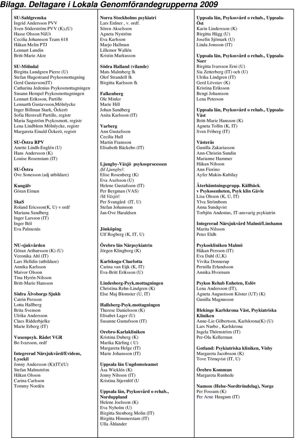 Akre SU-Mölndal Birgitta Lundgren Pierre (U) Stefan Hugestrand Psykosmottagning Gerd Gustavson(IT) Catharina Jedenius Psykosmottagningen Susann Hempel Psykosmottagningen Lennart Eriksson, Partille