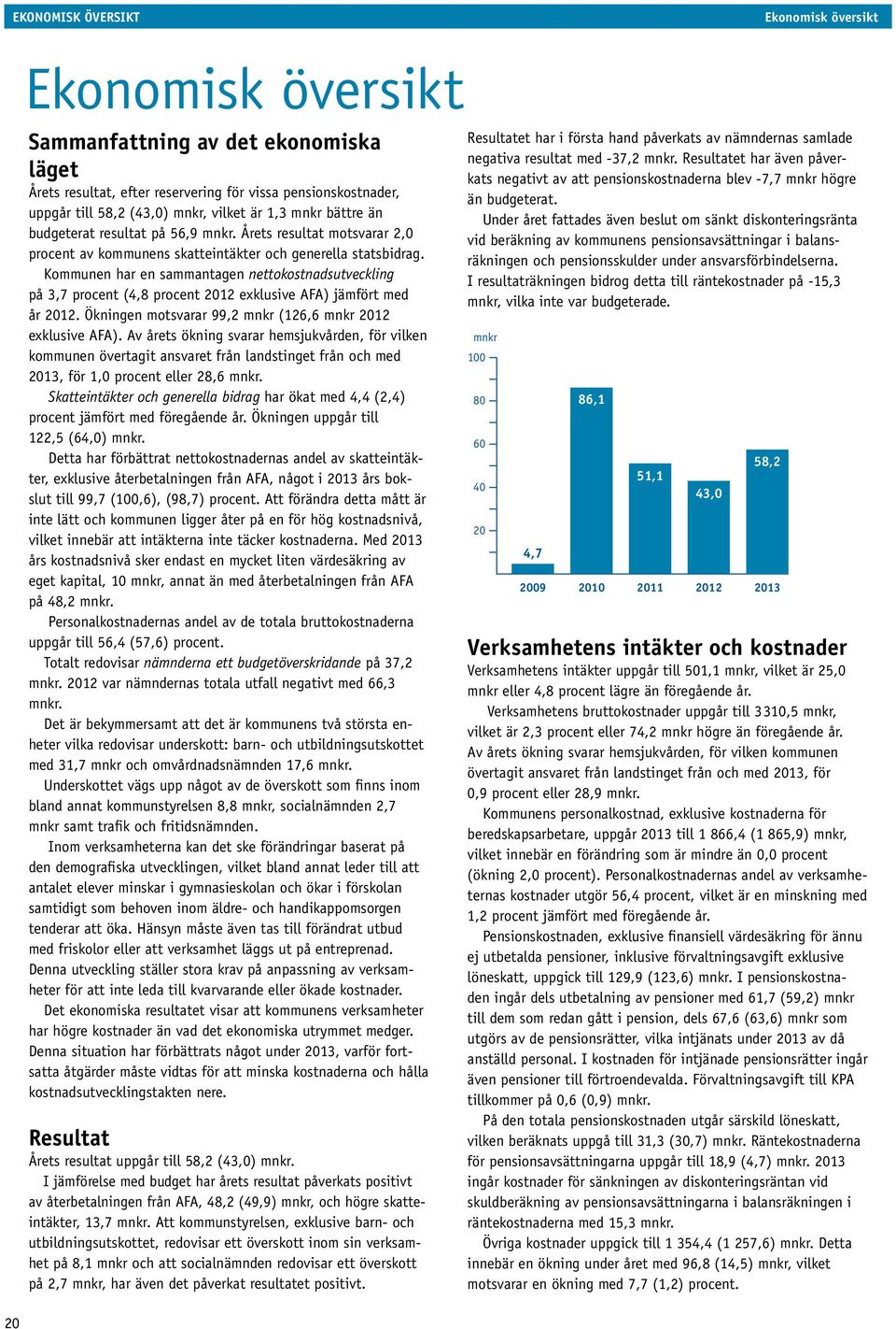 Kommunen har en sammantagen nettokostnadsutveckling på 3,7 procent (4,8 procent 2012 exklusive AFA) jämfört med år 2012. Ökningen motsvarar 99,2 mnkr (126,6 mnkr 2012 exklusive AFA).