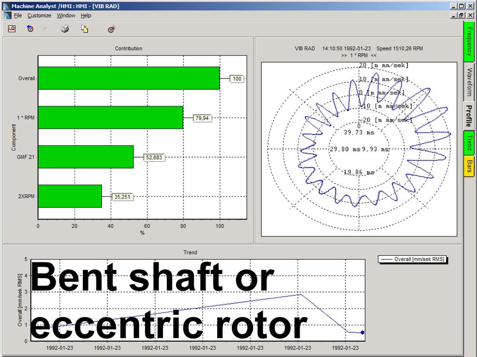 rotor