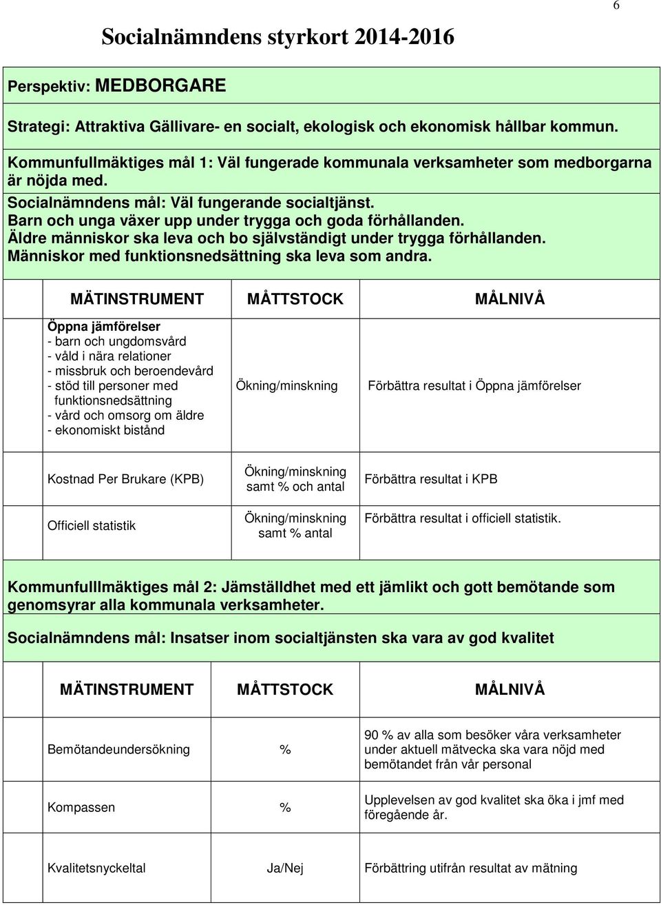 Barn och unga växer upp under trygga och goda förhållanden. Äldre människor ska leva och bo självständigt under trygga förhållanden. Människor med funktionsnedsättning ska leva som andra.