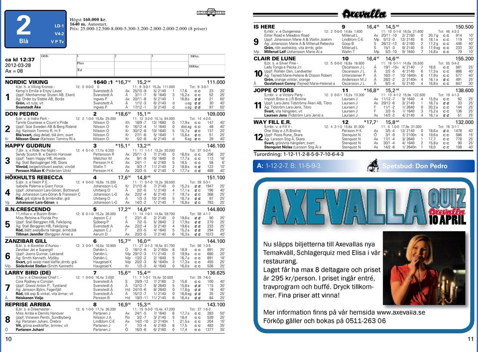 000 Tot: 9 3-0-1 Kemp s Emilie e Enjoy Lavec Svanstedt Å Ax 25/10-9 5/ 2140 1 17,6 cc 23 20 Uppf: Menhammar Stuteri AB, Ekerö Svanstedt Å Å 3/11-7 6/ 1640 3 15,2 a cc 52 25 1 Äg: Order by Stable AB,