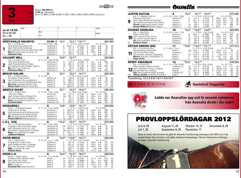 400 Tot: 42 5-5-7 All American Chill e Giant Chill Heiskanen V Å 22/12-7 3/ 2140 2 16,0 a xx 36 40 Uppf: Håleryd AB, Örkelljunga Heiskanen V Å 5/1-3 1/ 1640 5 15,6 a xx 43 40 1 Äg: Gustavsson M &