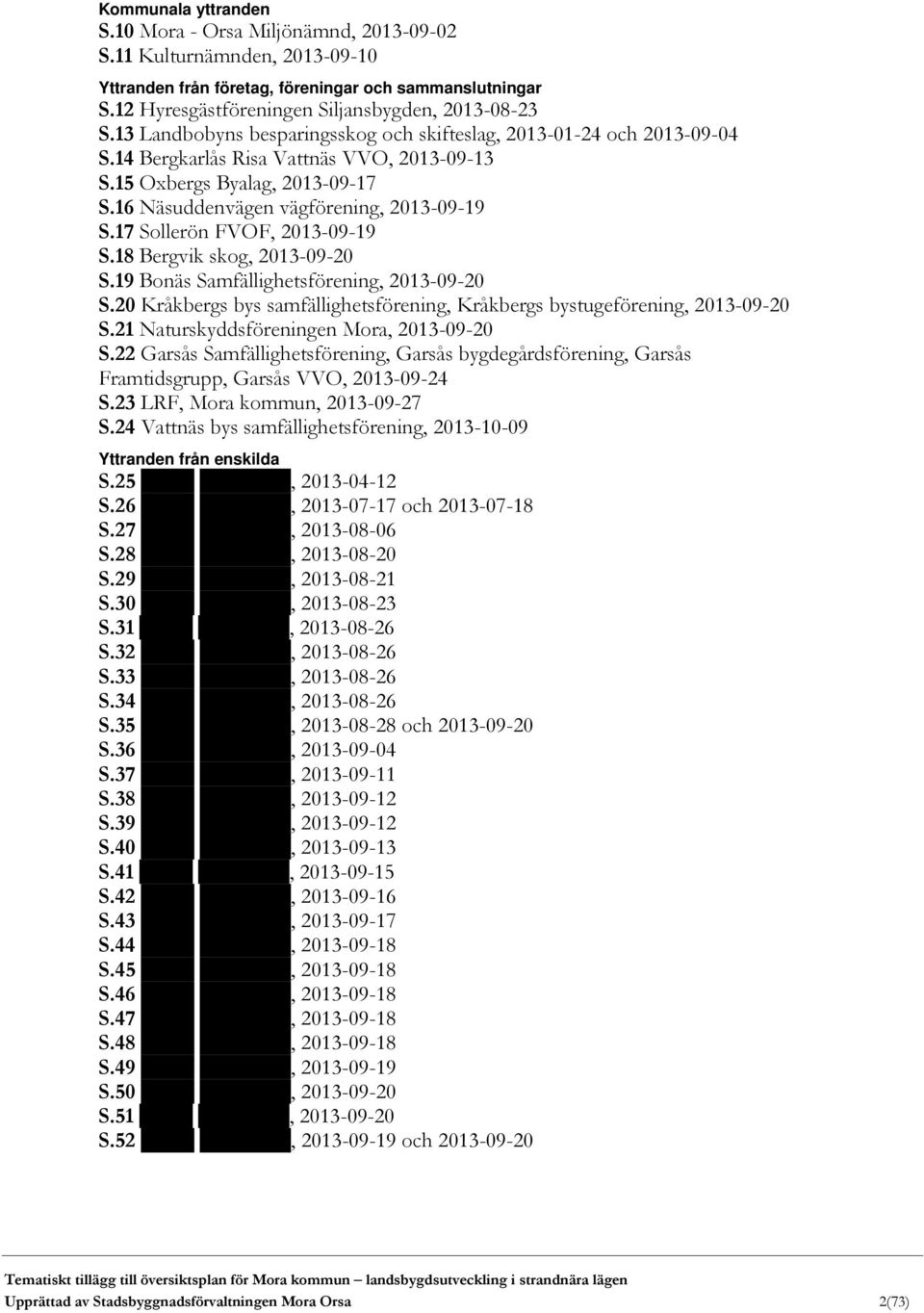 17 Sollerön FVOF, 2013-09-19 S.18 Bergvik skog, 2013-09-20 S.19 Bonäs Samfällighetsförening, 2013-09-20 S.20 Kråkbergs bys samfällighetsförening, Kråkbergs bystugeförening, 2013-09-20 S.