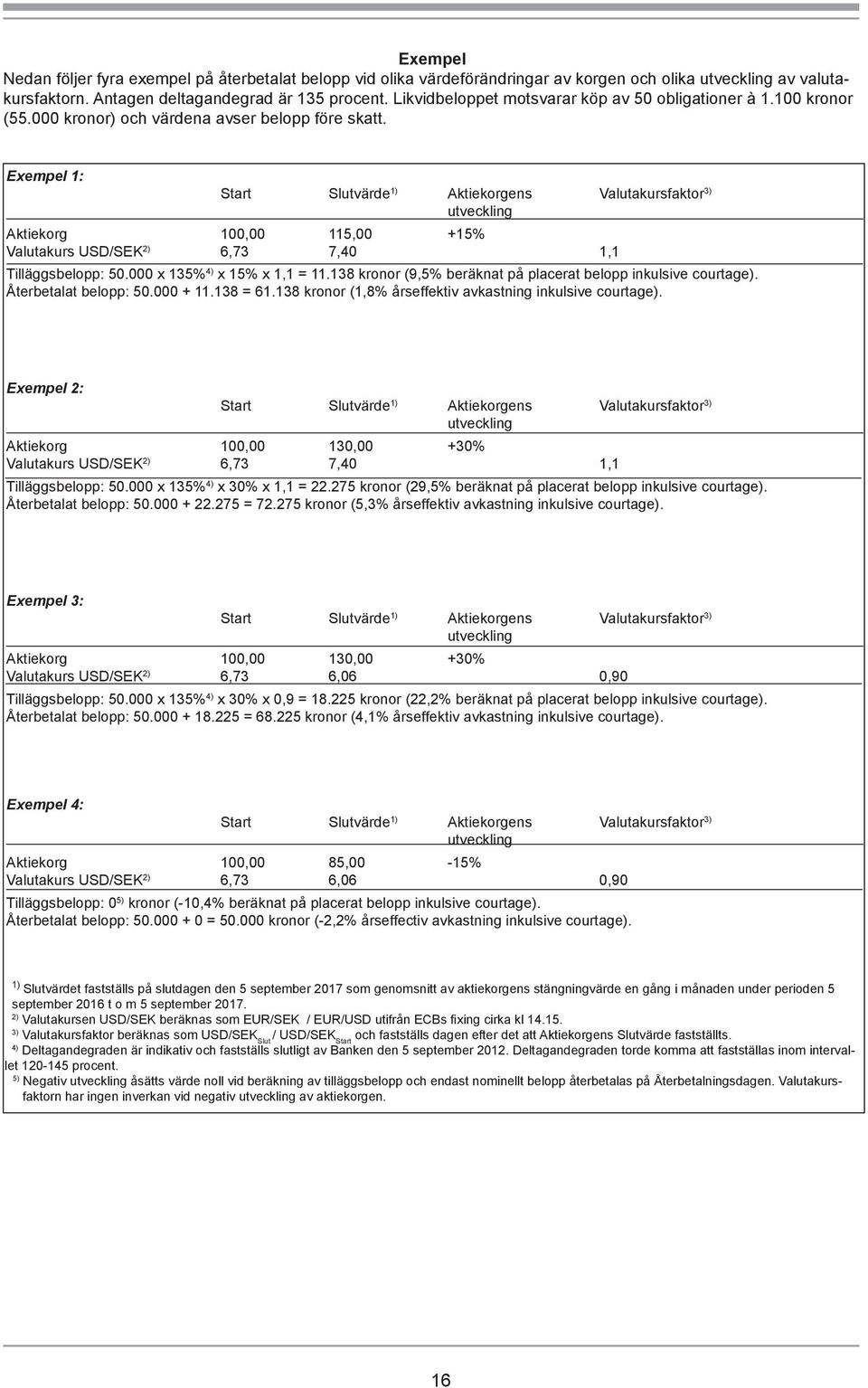 Exempel 1: Start Slutvärde 1) Aktiekorgens Valutakursfaktor 3) utveckling Aktiekorg 100,00 115,00 +15% Valutakurs USD/SEK 2) 6,73 7,40 1,1 Tilläggsbelopp: 50.000 x 135% 4) x 15% x 1,1 = 11.