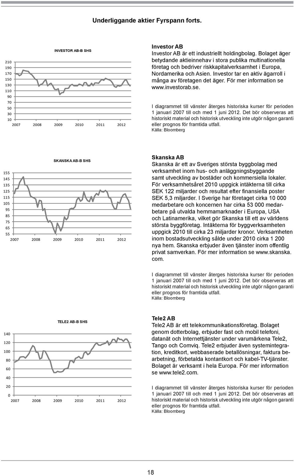 Investor tar en aktiv ägarroll i många av företagen det äger. För mer information se www.investorab.se. historiskt material och historisk utveckling inte utgör någon garanti eller prognos för framtida utfall.