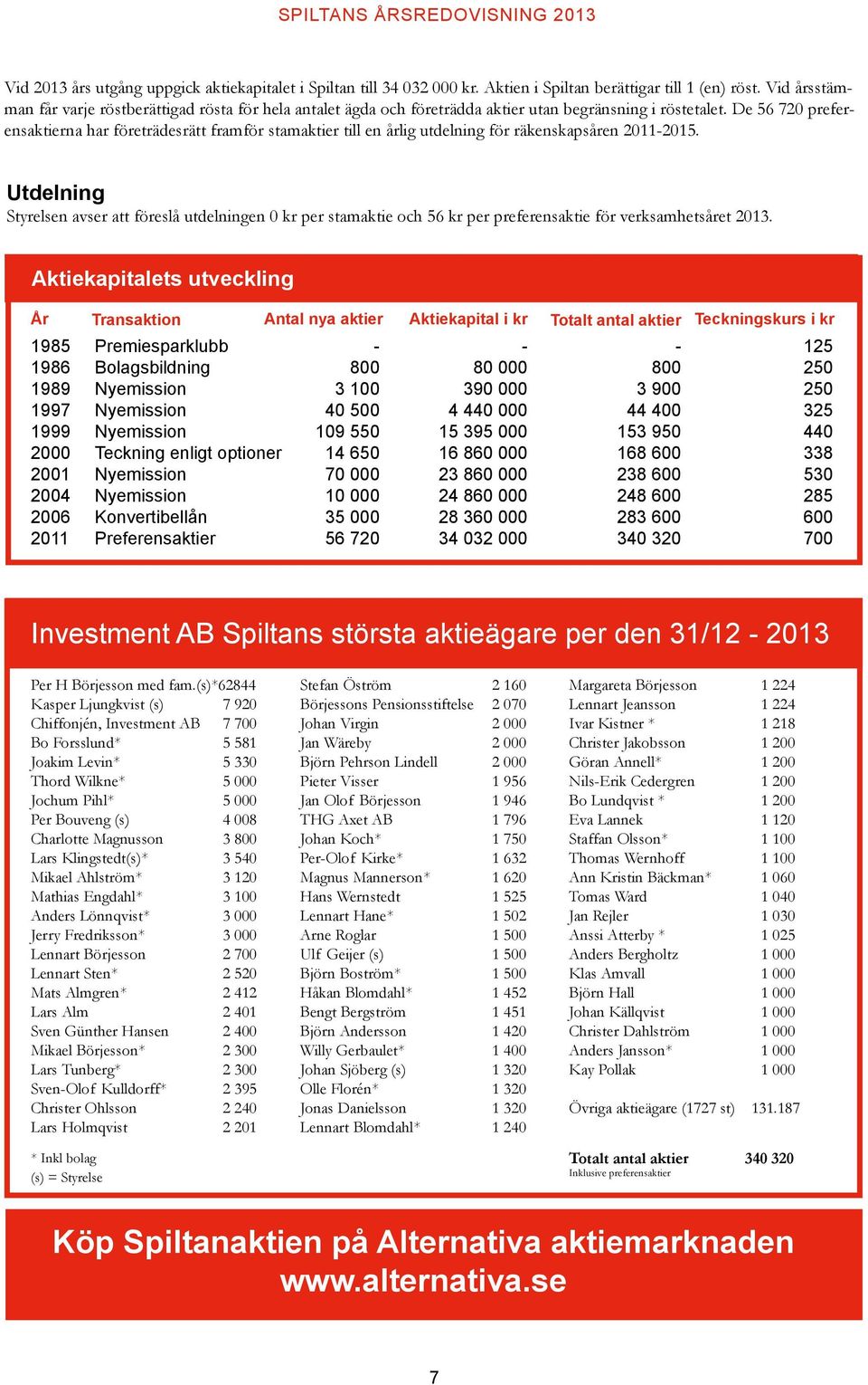 De 56 720 preferensaktierna har företrädesrätt framför stamaktier till en årlig utdelning för räkenskapsåren 2011-2015.