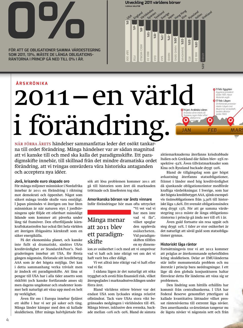 Spanien Tyskland Sverige Japan DAX SAX -17% NIKKEI -20% HANG SENG -22% SHANGHAI Hong Kong Kina Ryssland Italien Grekland -22% RTS -25% MIB 30 ATHEX -52% 2011 ÅRSKRÖNIKA en värld 14 jan: Arabiska
