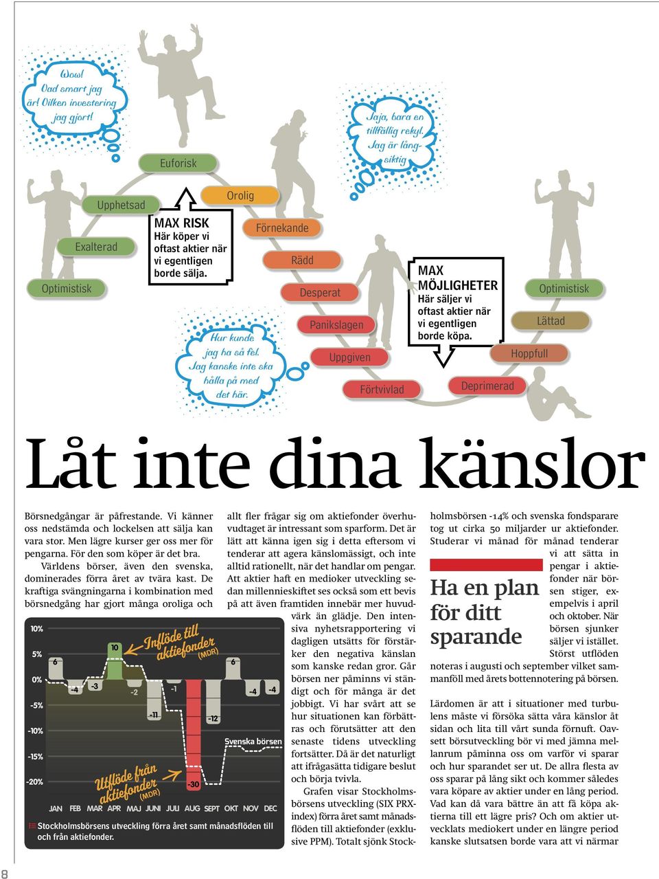 Förnekande Rädd Desperat Panikslagen Uppgiven Förtvivlad MAX MÖJLIGHETER Här säljer vi oftast aktier när vi egentligen borde köpa.