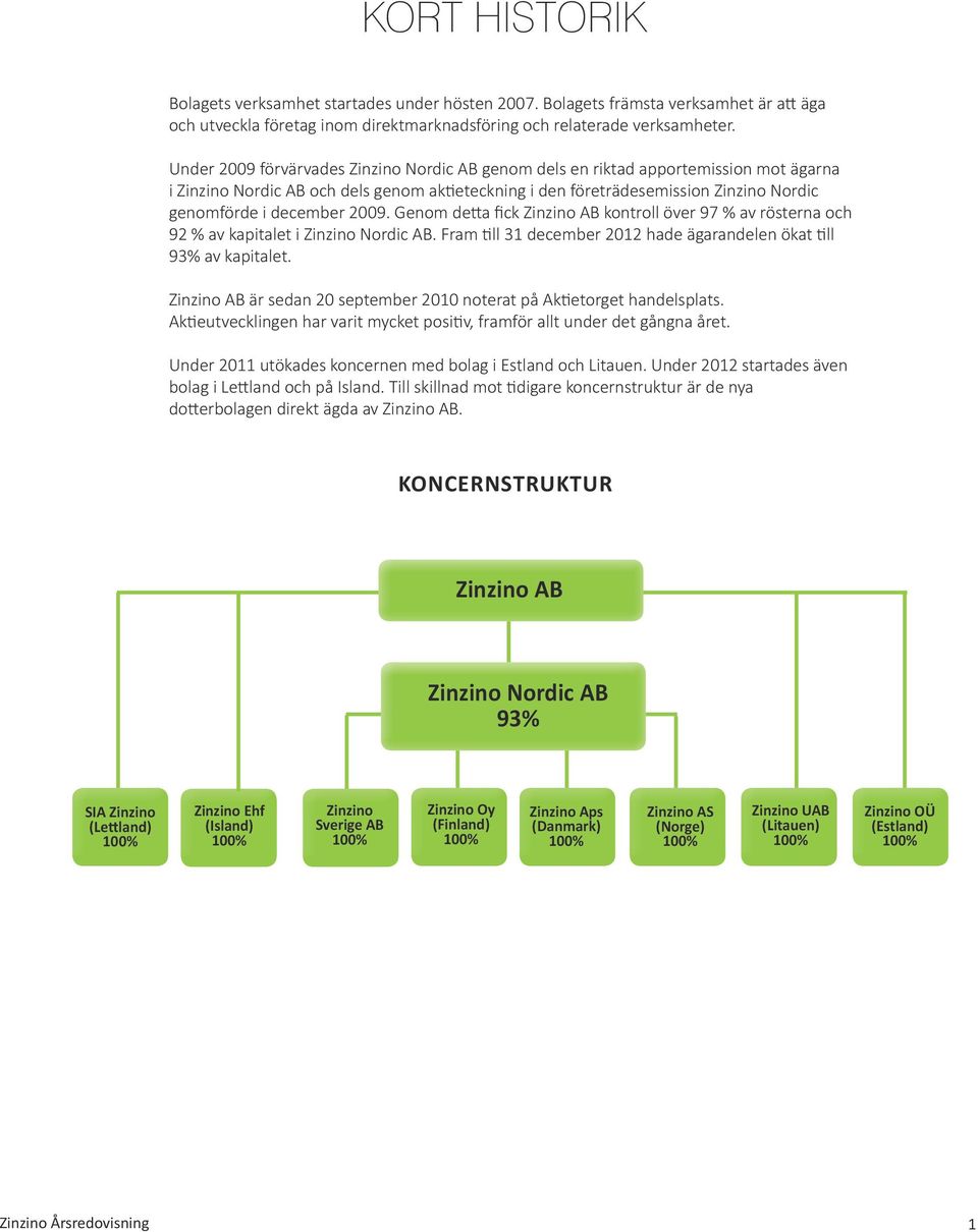 2009. Genom detta fick Zinzino AB kontroll över 97 % av rösterna och 92 % av kapitalet i Zinzino Nordic AB. Fram till 31 december 2012 hade ägarandelen ökat till 93% av kapitalet.