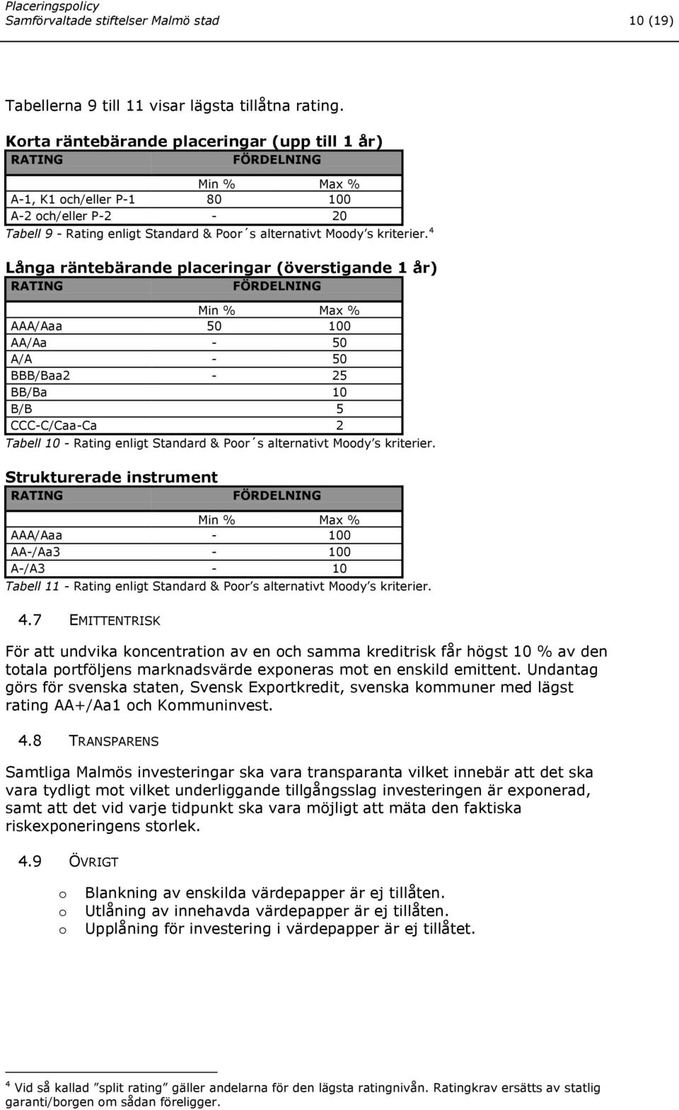 4 Långa räntebärande placeringar (överstigande 1 år) RATING FÖRDELNING Min % Max % AAA/Aaa 50 100 AA/Aa - 50 A/A - 50 BBB/Baa2-25 BB/Ba 10 B/B 5 CCC-C/Caa-Ca 2 Tabell 10 - Rating enligt Standard &