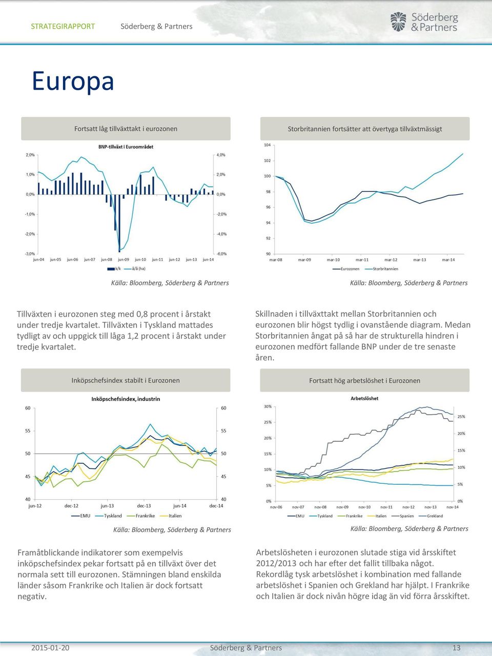 Inköpschefsindex stabilt i Eurozonen Skillnaden i tillväxttakt mellan Storbritannien och eurozonen blir högst tydlig i ovanstående diagram.