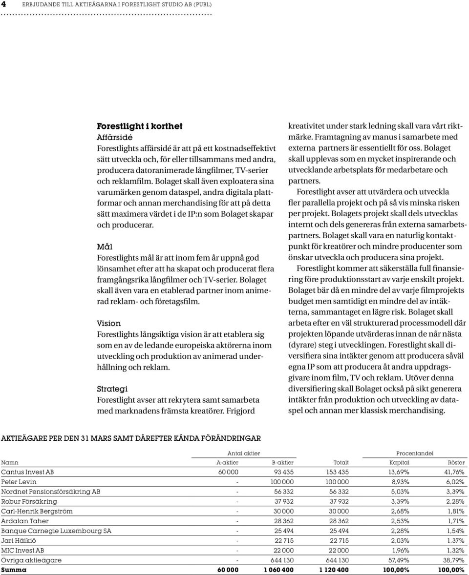 Bolaget skall även exploatera sina varumärken genom dataspel, andra digitala plattformar och annan merchandising för att på detta sätt maximera värdet i de IP:n som Bolaget skapar och producerar.