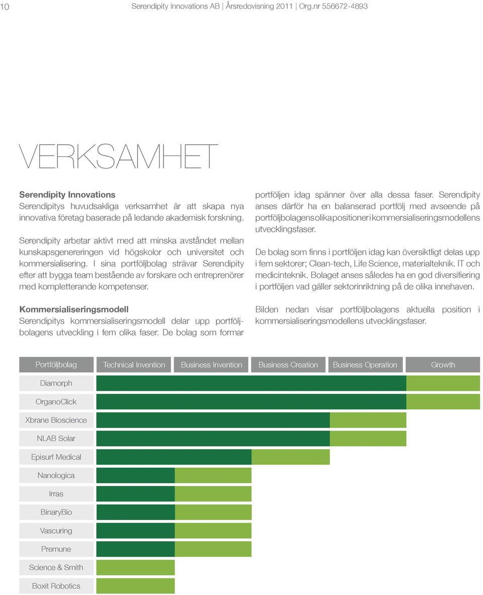 Serendipity arbetar aktivt med att minska avståndet mellan kunskapsgenereringen vid högskolor och universitet och kommersialisering.