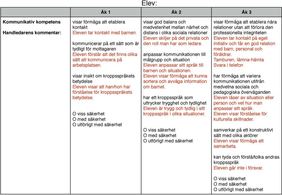 visar insikt om kroppsspråkets betydelse Eleven visar att han/hon har förståelse för kroppsspråkets betydelse.