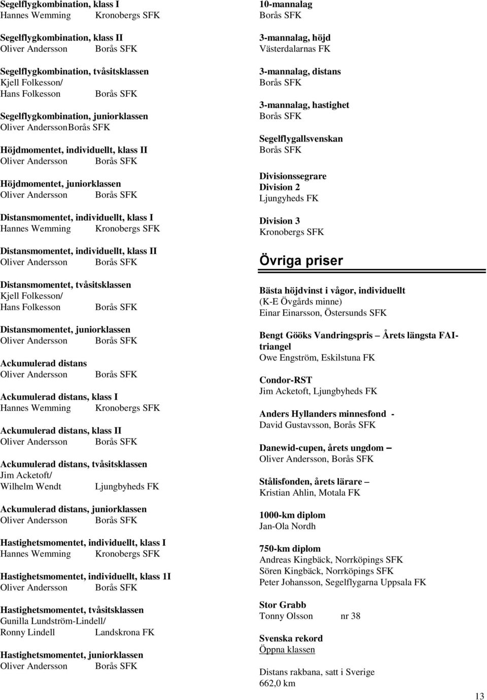 Distansmomentet, tvåsitsklassen Kjell Folkesson/ Hans Folkesson Borås SFK Distansmomentet, juniorklassen Ackumulerad distans Oliver Andersson Borås SFK Ackumulerad distans, klass I Hannes Wemming