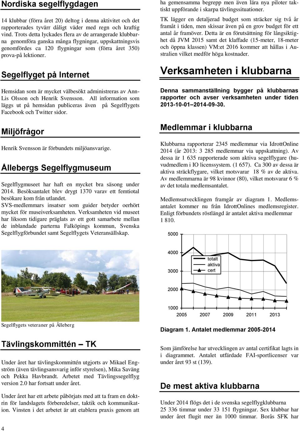 Segelflyget på Internet Hemsidan som är mycket välbesökt administreras av Ann- Lis Olsson och Henrik Svensson.