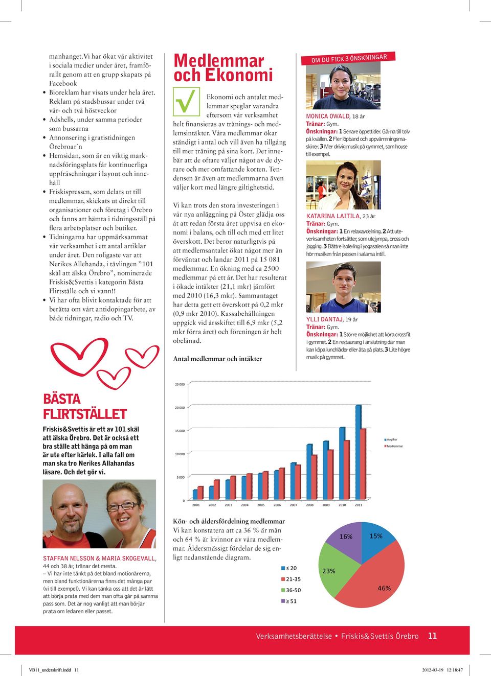 kontinuerliga uppfräschningar i layout och innehåll Friskispressen, som delats ut till medlemmar, skickats ut direkt till organisationer och företag i Örebro och fanns att hämta i tidningsställ på